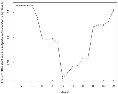 Associations Between Air Pollution Exposure and Daily Pediatric Outpatient Visits for Dry Eye Disease: A Time-Series Study in Shenzhen, China